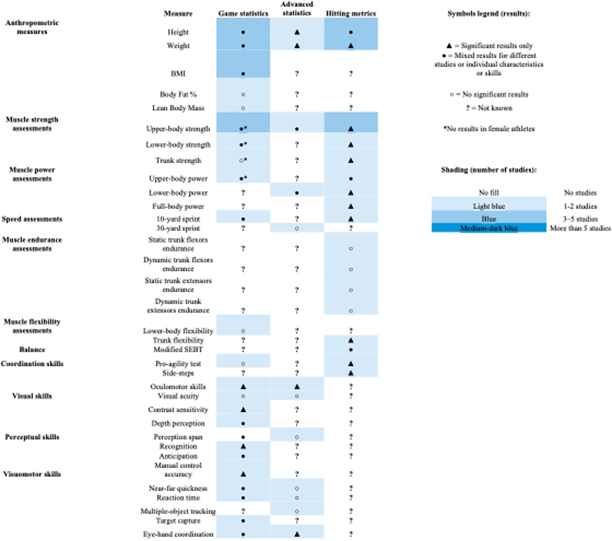 Results Overview